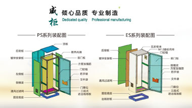 威圖機(jī)柜系列市場上的別名又稱為PS柜，它與ES柜有何區(qū)別呢？看看威柜電氣這張圖片你就會明白了。